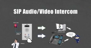 Audio / Video Intercom