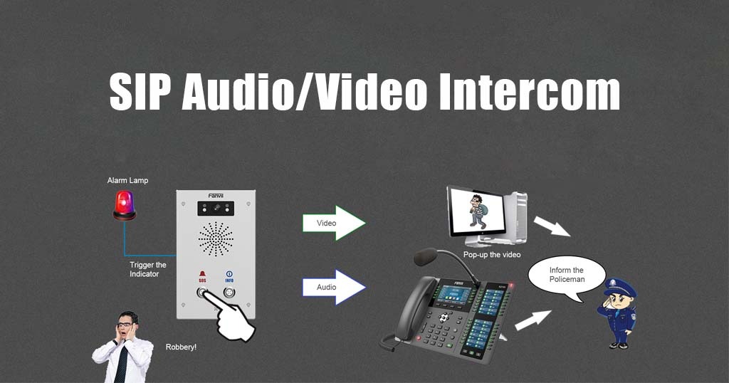 Audio / Video Intercom