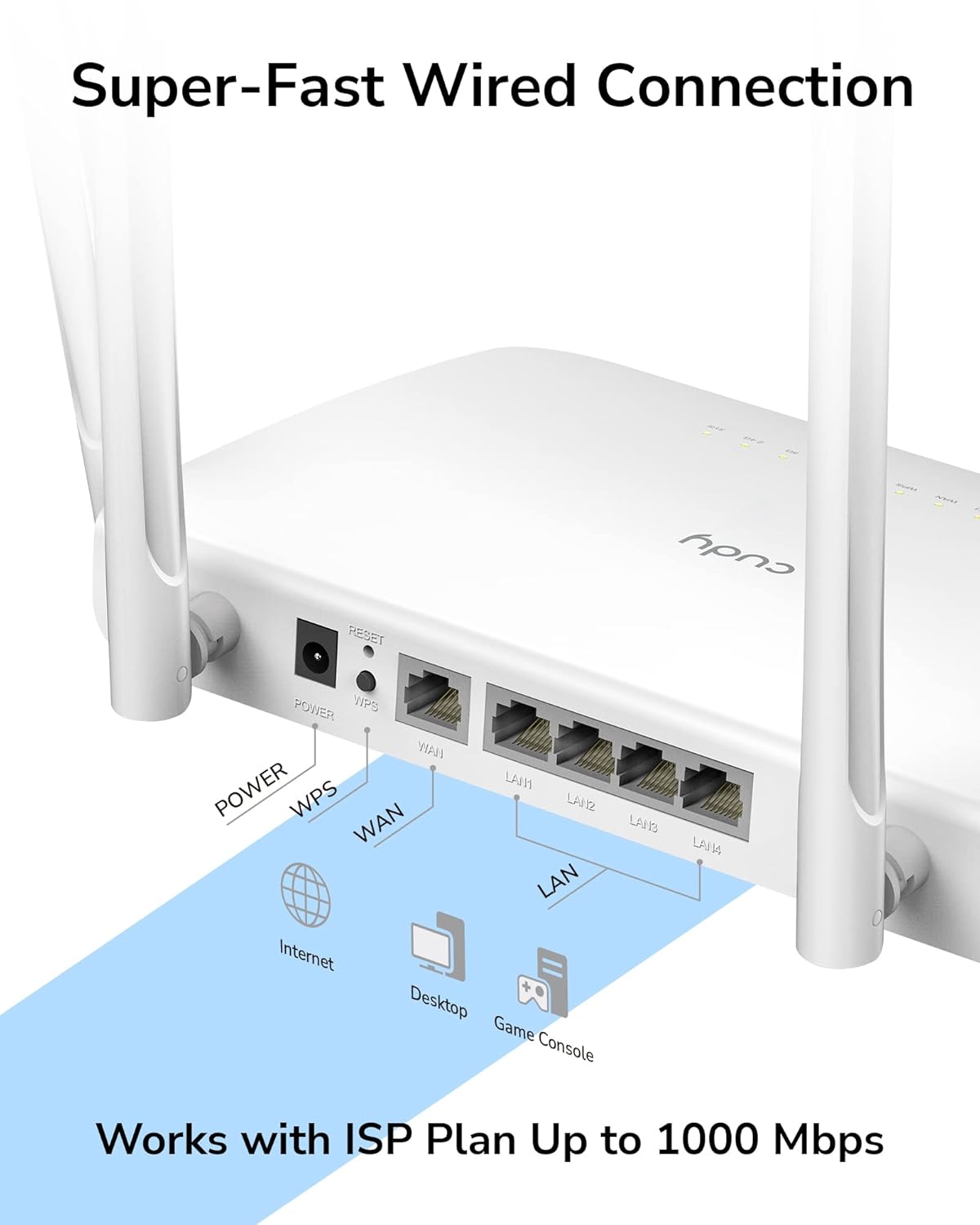 Cudy AC1200 Gigabit WiFi Router(WR1300), Dual Band MU-MIMO Wireless Internet Router, 4 x Antennas, VPN, Guest WiFi and AP Mode, Long Range Coverage