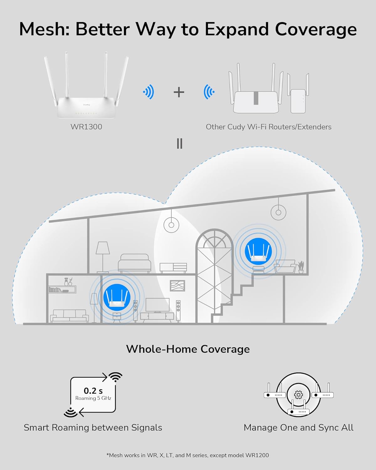 Cudy AC1200 Gigabit WiFi Router(WR1300), Dual Band MU-MIMO Wireless Internet Router, 4 x Antennas, VPN, Guest WiFi and AP Mode, Long Range Coverage