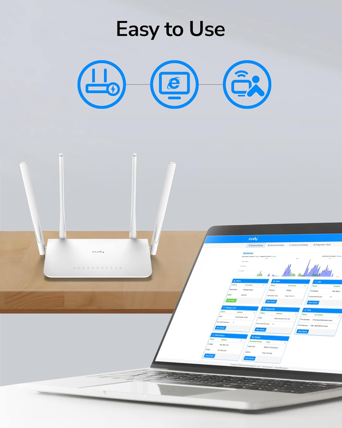 Cudy AC1200 Gigabit WiFi Router(WR1300), Dual Band MU-MIMO Wireless Internet Router, 4 x Antennas, VPN, Guest WiFi and AP Mode, Long Range Coverage