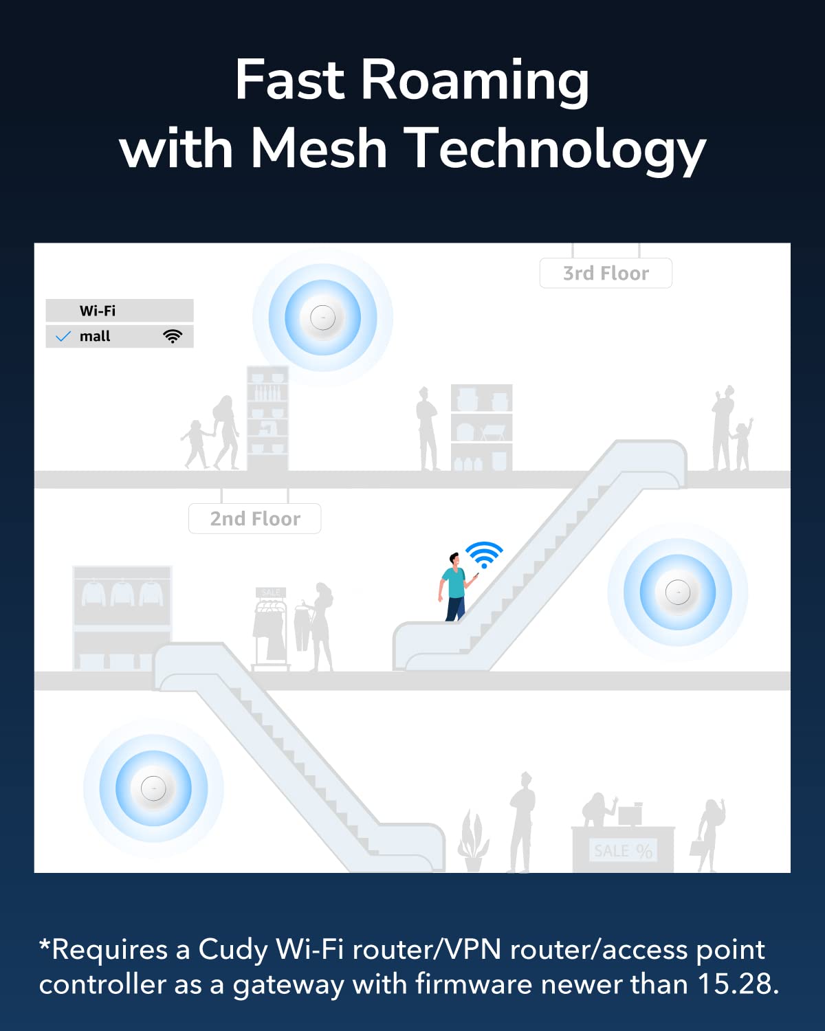 Cudy AC1200 Gigabit Wireless Access Point, Gigabit RJ45, Business WiFi Solution w/Mesh Support, Beamforming, Seamless Roaming, MU-MIMO, PoE or DC Powered, AP1300