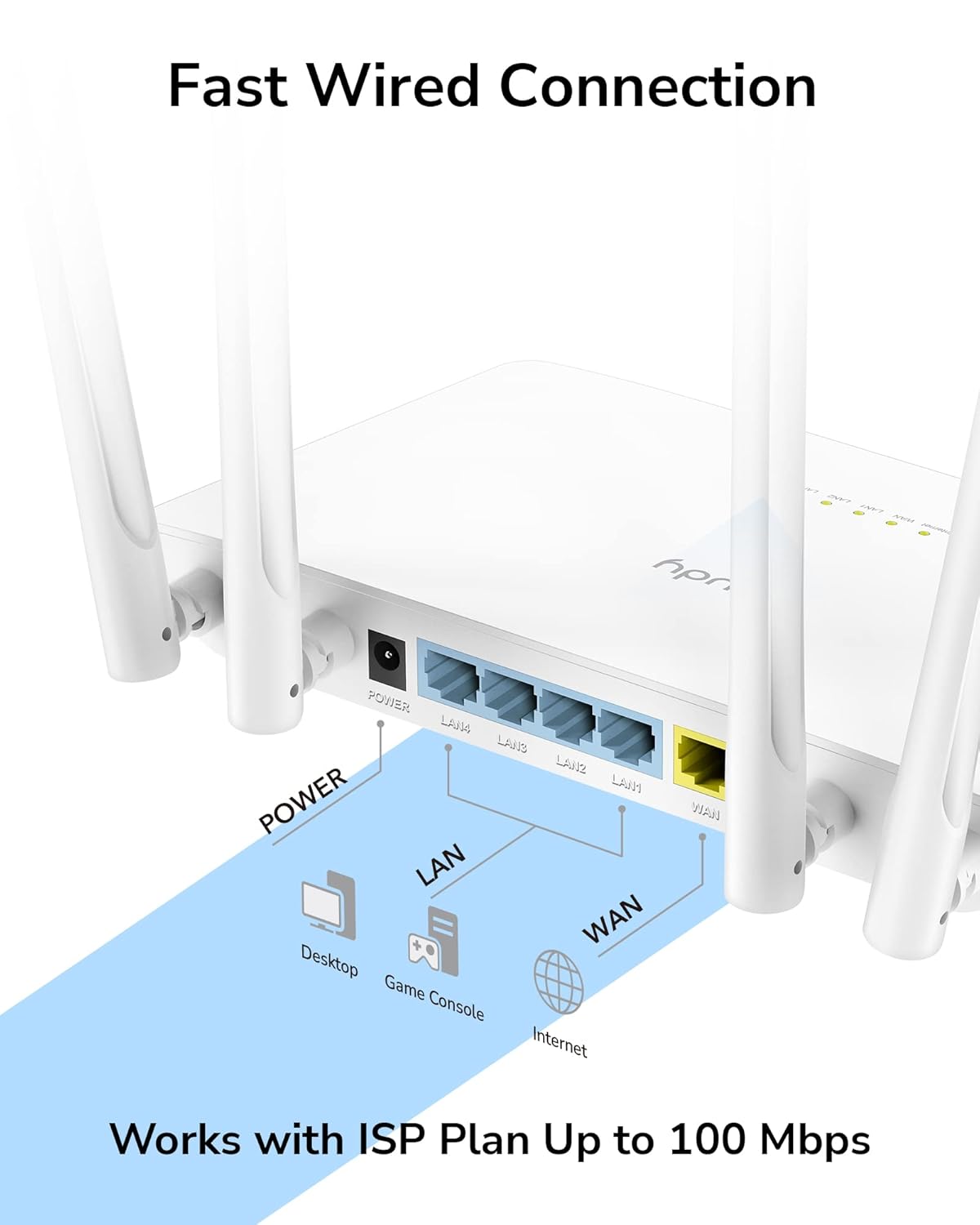 Cudy AC1200 Smart WiFi Router Extender, Access Point, WISP, 5GHz Dual Band, 10/100Mbps LAN, 4x5dBi Antennas, VPN, Guest WiFi, AP Mode, WR1200