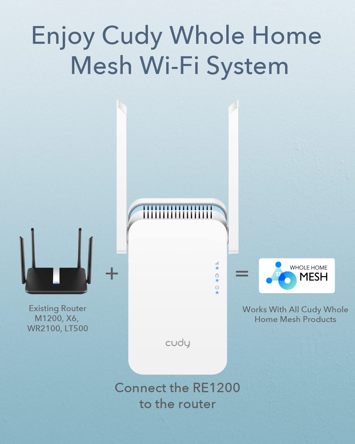 Cudy AC1200 WiFi Extender, 1.2Gbps Home Signal Booster, Dual Band 5GHz/2.4GHz, Covers up to 1500 Sq.ft and 30 Devices, AP Mode, Mesh Supported, RE1200