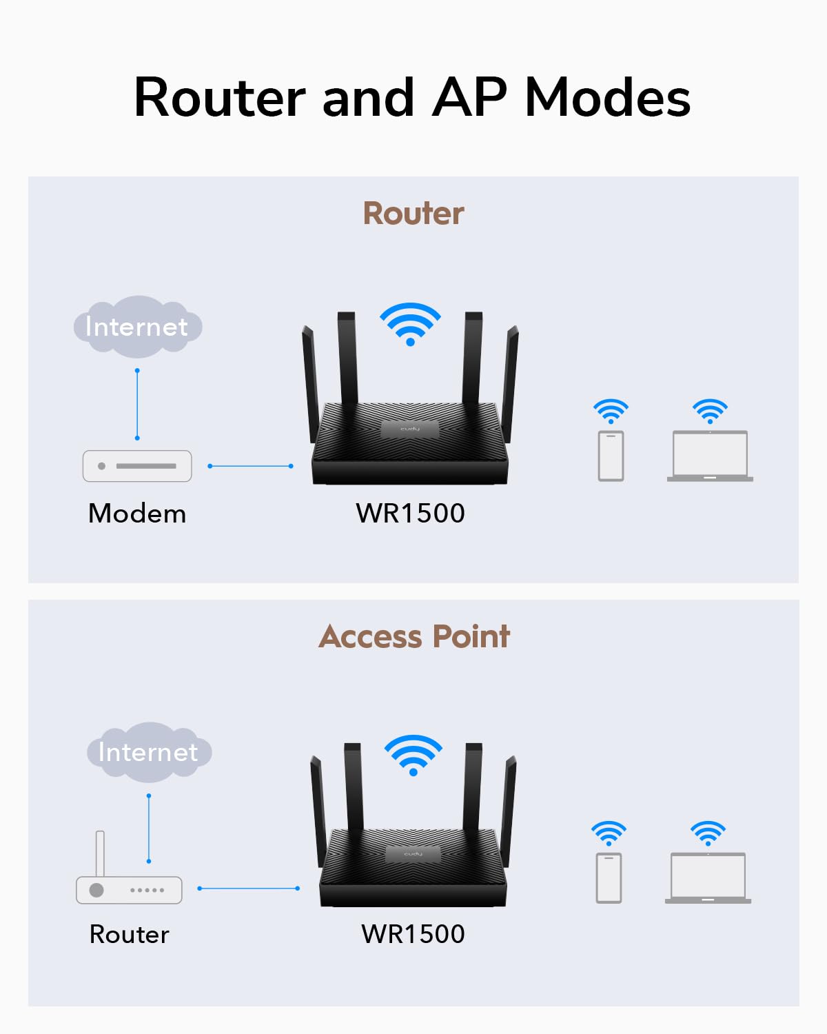 Cudy AX1500 Dual Band Wi-Fi 6 Router, 802.11ax Internet Router, Access Point, 4 5dBi Antennas, MU-MIMO, Beamforming, OFDMA, WPA3, WR1500