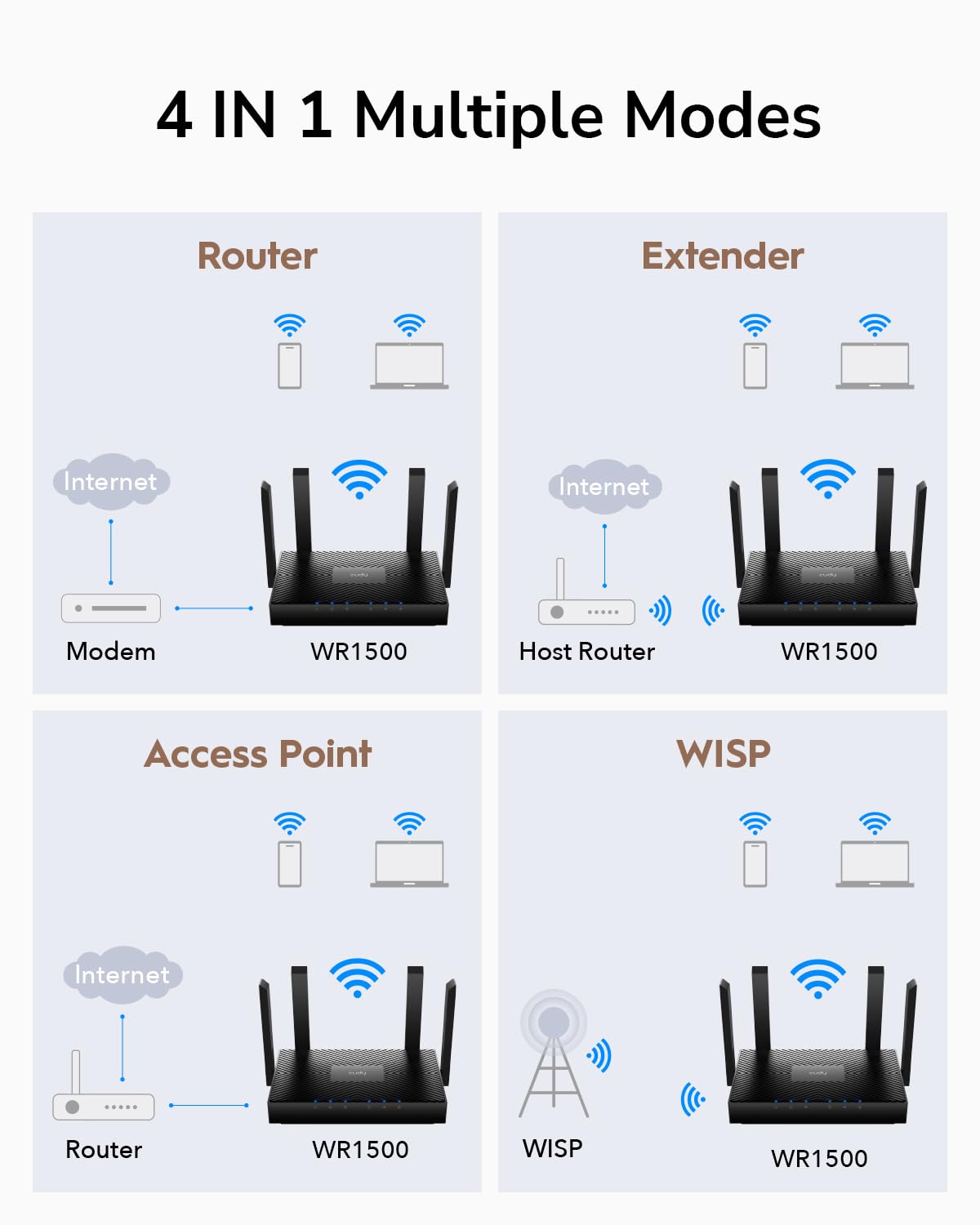 Cudy AX1500 Dual Band Wi-Fi 6 Router, 802.11ax Internet Router, Access Point, 4 5dBi Antennas, MU-MIMO, Beamforming, OFDMA, WPA3, WR1500