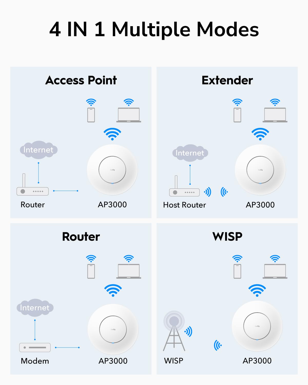 Cudy AX3000 2.5G WiFi 6 Wireless Access Point, 2.5Gbps RJ45, Business WiFi Solution, Mesh Support, Seamless Roaming & MU-MIMO, PoE or DC Powered, AP3000