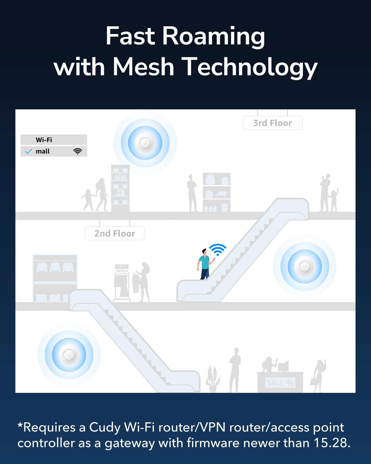 Cudy AX3000 2.5G WiFi 6 Wireless Access Point, 2.5Gbps RJ45, Business WiFi Solution, Mesh Support, Seamless Roaming & MU-MIMO, PoE or DC Powered, AP3000