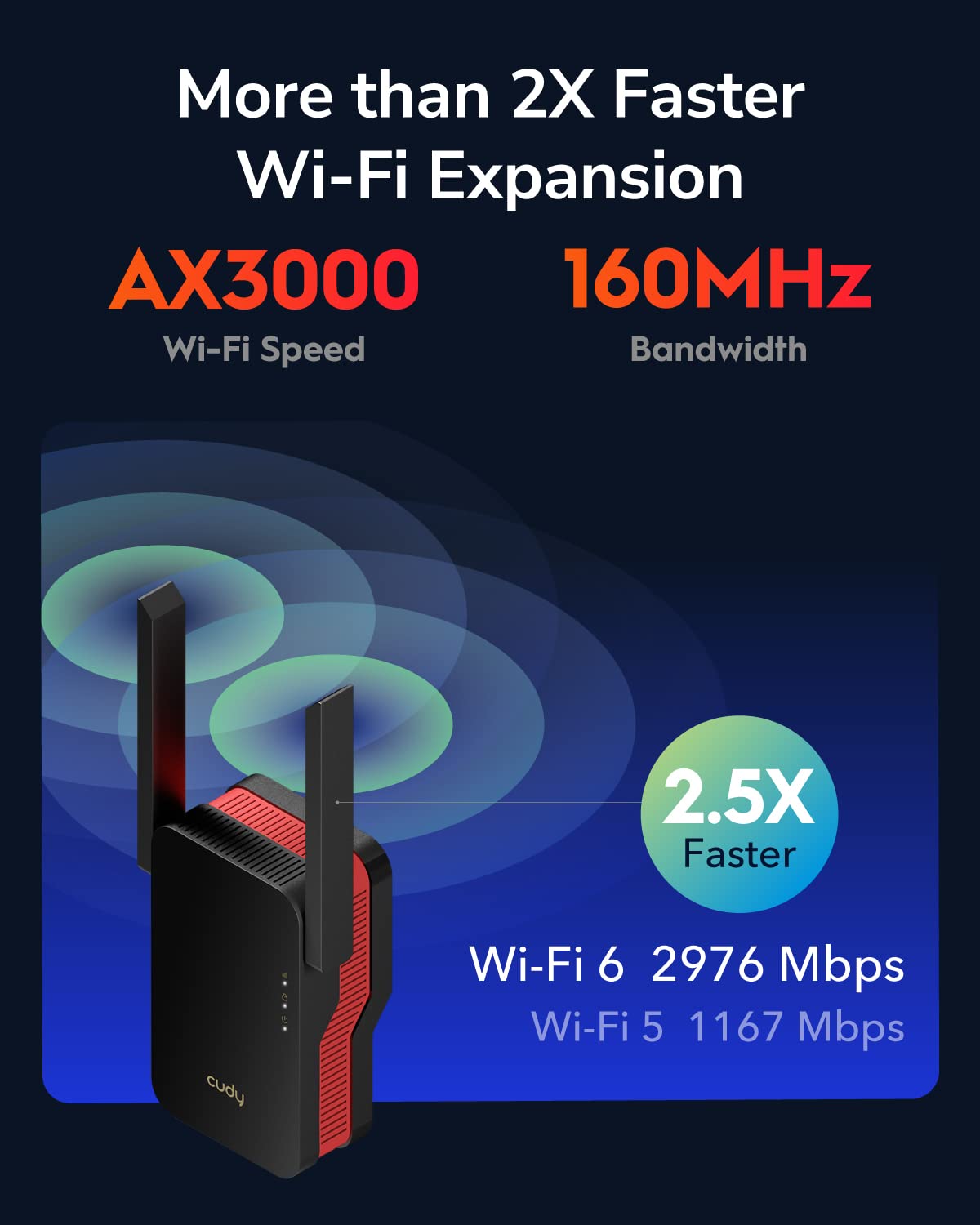 Cudy AX3000 Dual Band Wi-Fi 6 Extender, WiFi 6 Repeater Coverage up to 3000 Sq.Ft. and 70 Devices, 802.11ax, 160MHz, MU-MIMO, Beamforming, OFDMA, WPA3