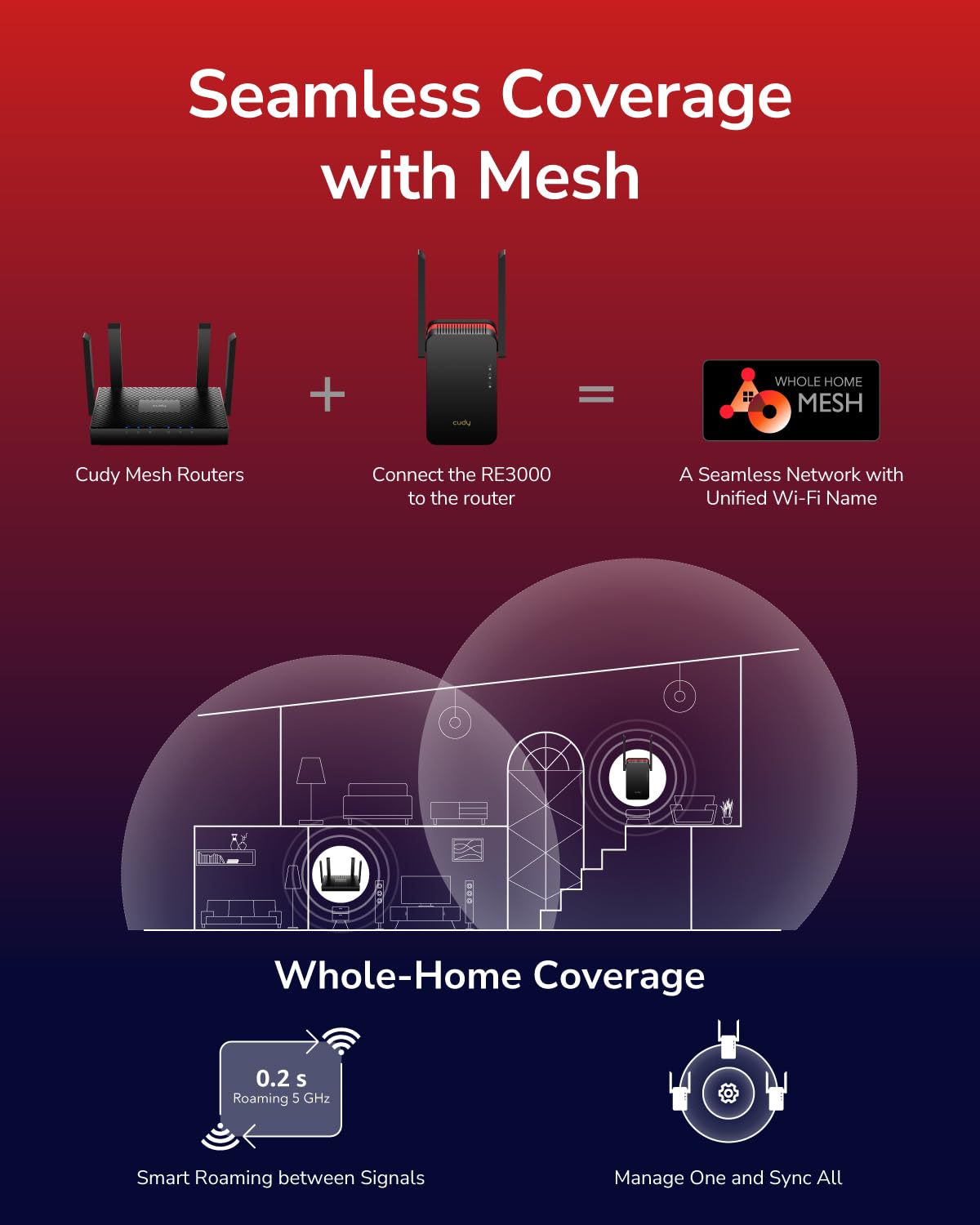 Cudy AX3000 Dual Band Wi-Fi 6 Extender, WiFi 6 Repeater Coverage up to 3000 Sq.Ft. and 70 Devices, 802.11ax, 160MHz, MU-MIMO, Beamforming, OFDMA, WPA3