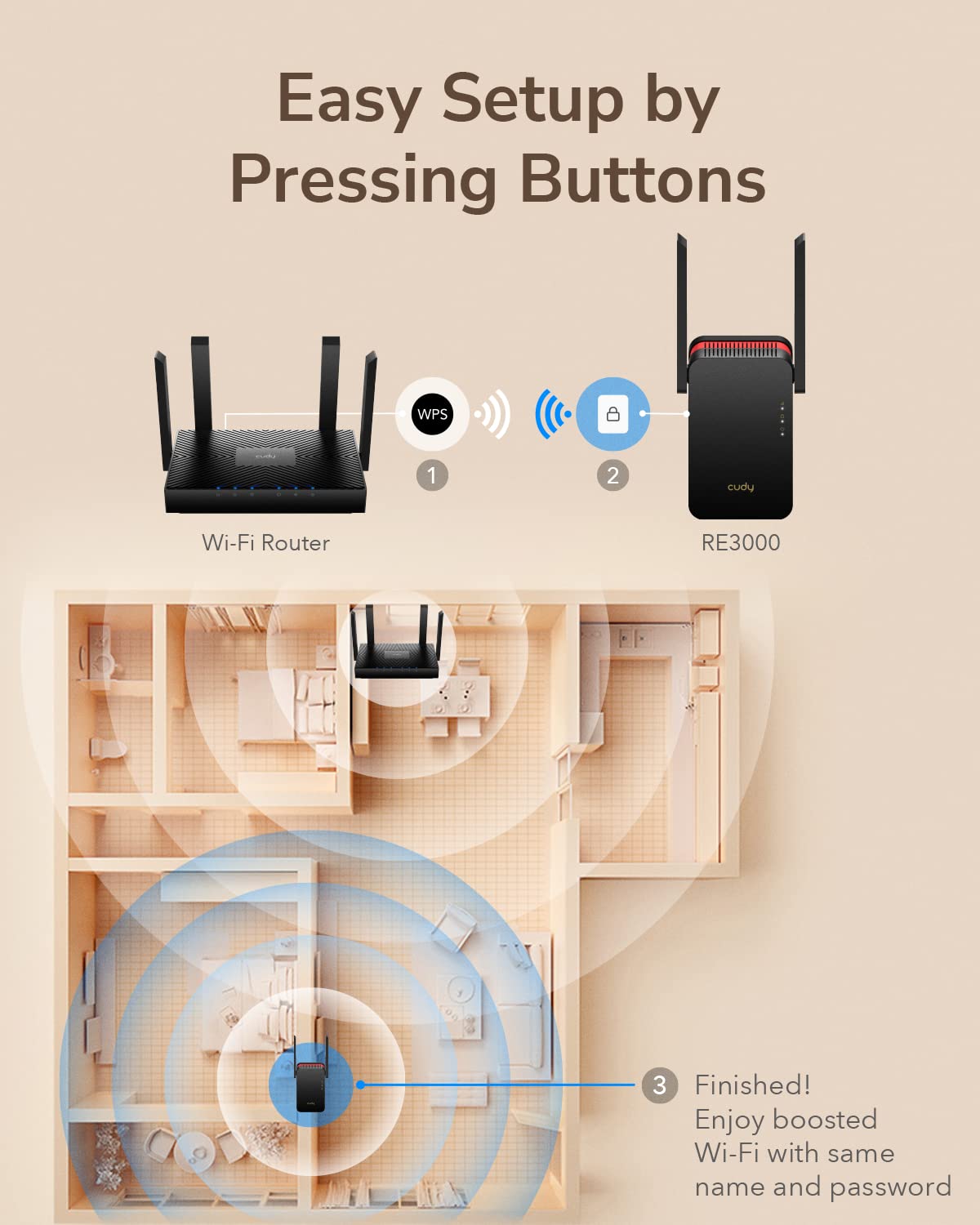 Cudy AX3000 Dual Band Wi-Fi 6 Extender, WiFi 6 Repeater Coverage up to 3000 Sq.Ft. and 70 Devices, 802.11ax, 160MHz, MU-MIMO, Beamforming, OFDMA, WPA3