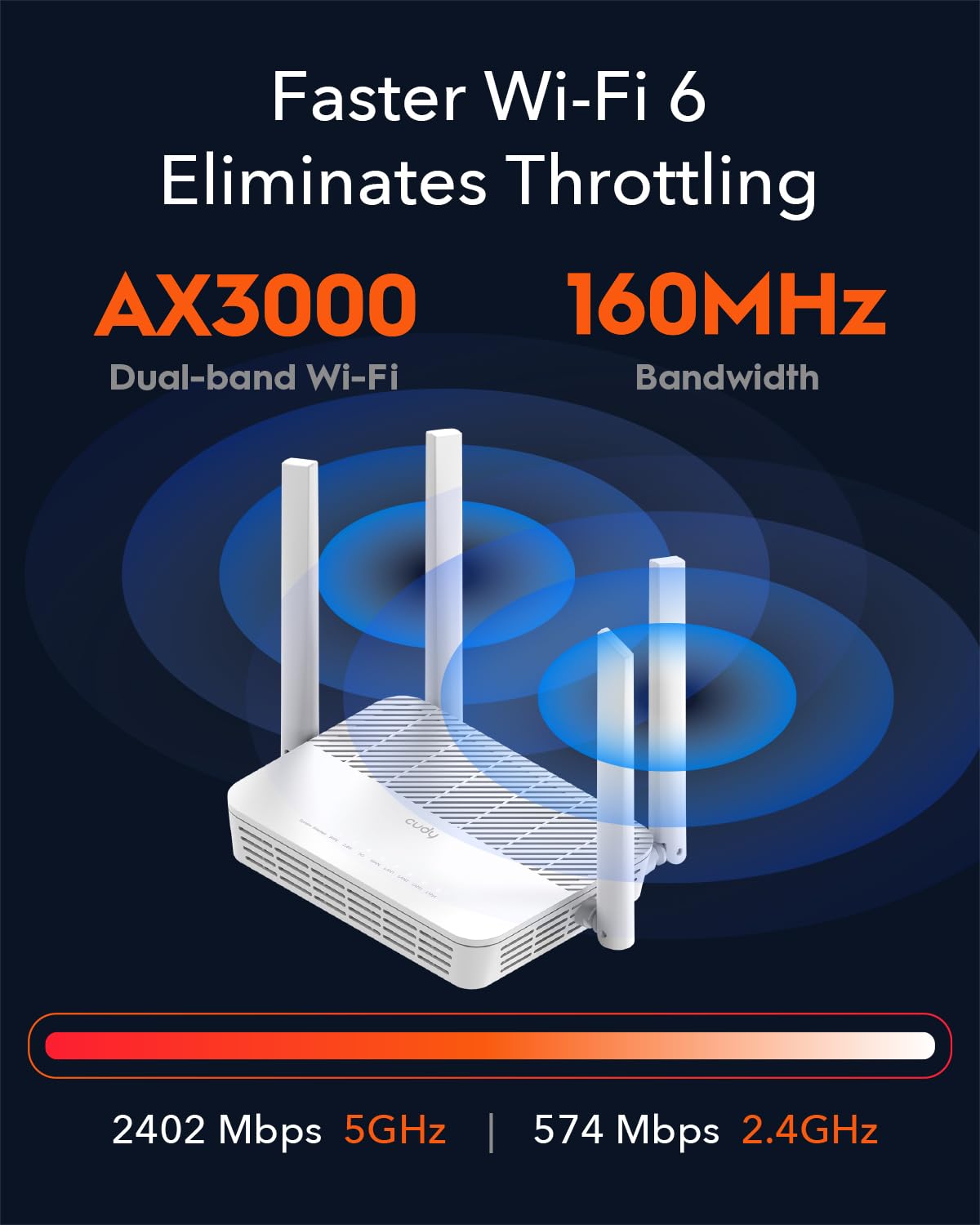 Cudy AX3000 Multi Gigabit Dual Band WiFi 6 Mesh Router, 2.5Gbps WAN RJ45 Port, 4 Gigabit RJ45 Ports, 4 5dBi Antennas, MU-MIMO, OpenVPN, Wireguard, Zerotier, Ipsec VPN, Cloud APP