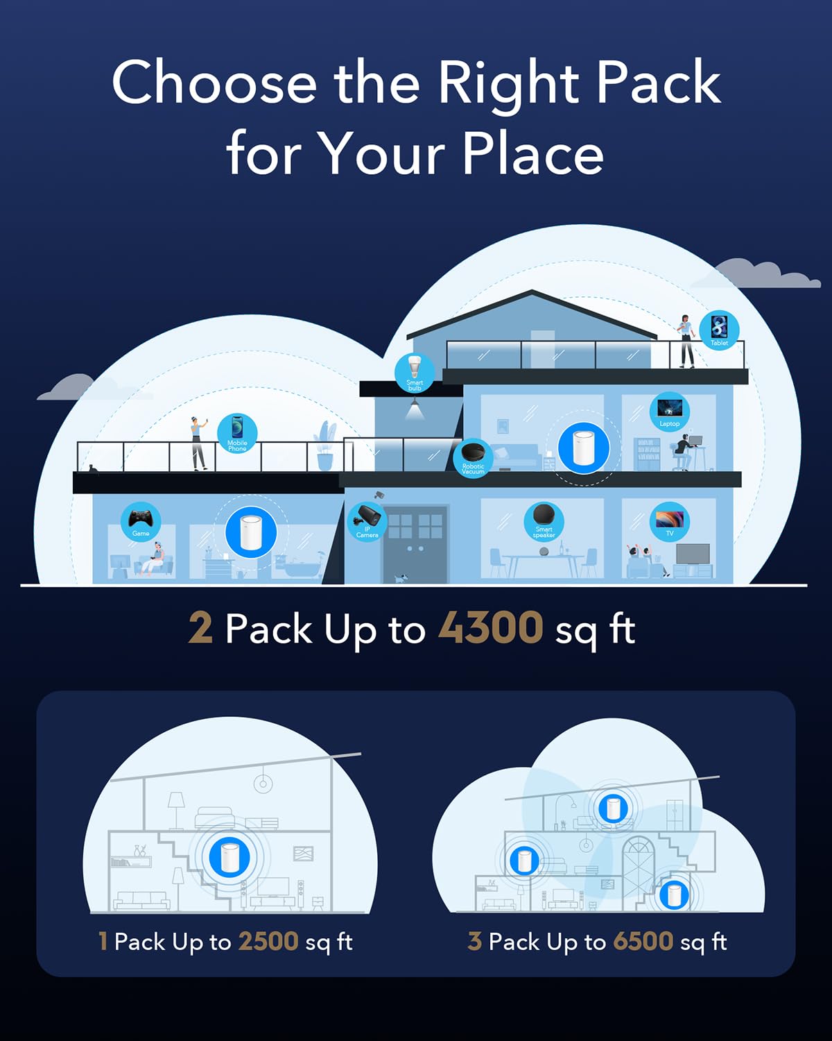 Cudy AX3000 Wi-Fi 6 2.5G Mesh System, Covers up to 2500 Sq.Ft, Replaces Wireless Router and Extender, Supports Ethernet Backhaul, Ideal for 2.5G Network, M3000 1-Pack