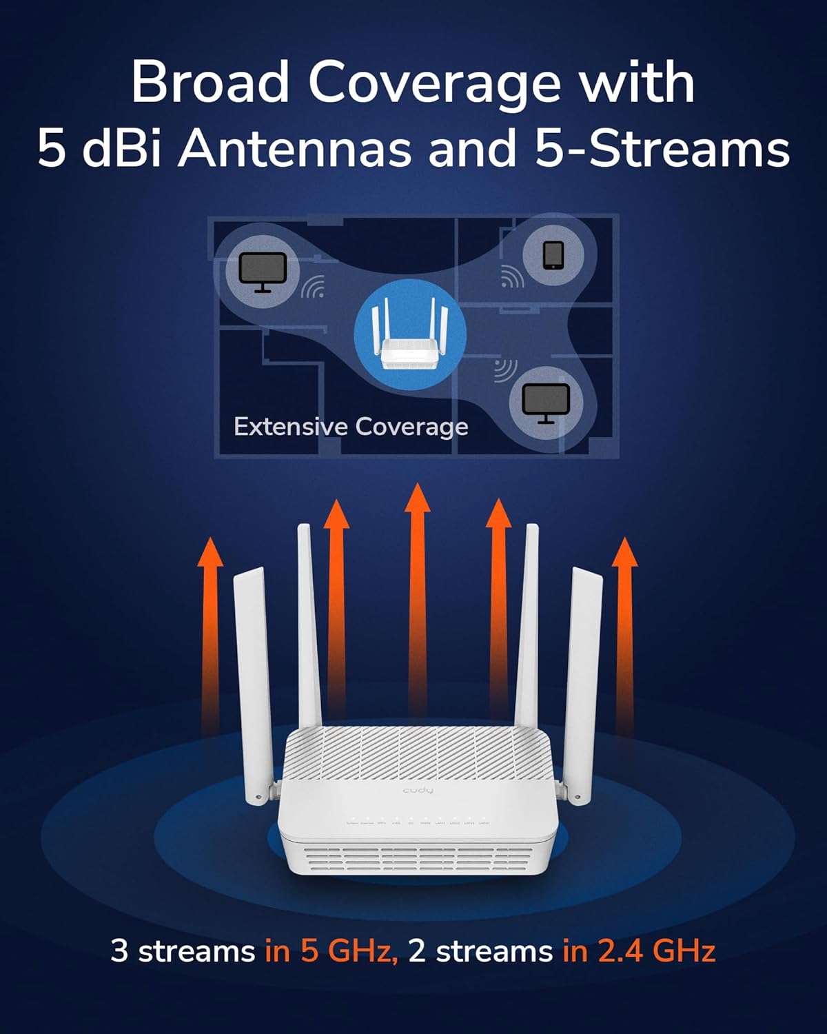 Cudy AX3000 WiFi 6 2.5G PoE-Powered Router with USB 2.0 Port, Dual Band VPN Router, MU-MIMO, WireGuard, Cudy Mesh Compatible, APP Control, WR3000P
