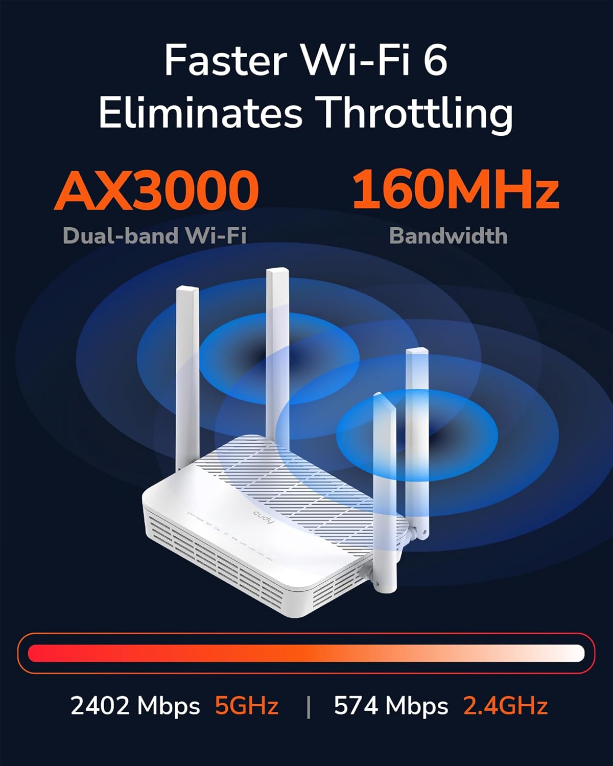 Cudy AX3000 WiFi 6 2.5G PoE-Powered Router with USB 2.0 Port, Dual Band VPN Router, MU-MIMO, WireGuard, Cudy Mesh Compatible, APP Control, WR3000P