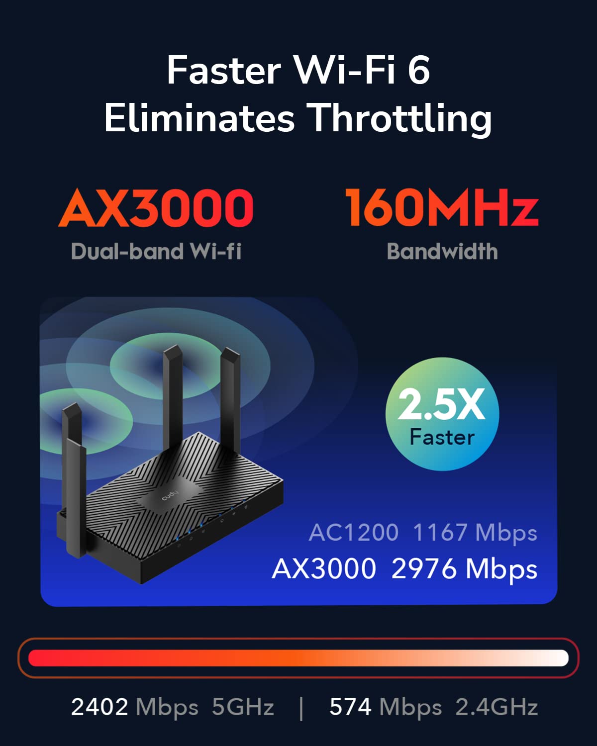 Cudy AX3000 WiFi 6 Router – 802.11ax Wireless Dual Band Gigabit Internet Router, VPN Compatible, MU-MIMO, WireGuard, Cudy Mesh Compatible WR3000
