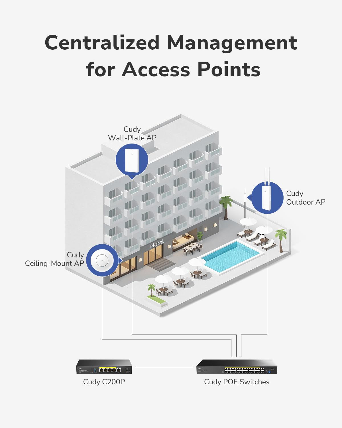 Cudy BE11000 Tri-Band Wi-Fi 7 Wireless Access Point, WiFi AP, 1 x 10GB SFP+ Port, 2.5G PoE-in, Cudy APP Control and Mesh, PoE/DC Powered, AP11000