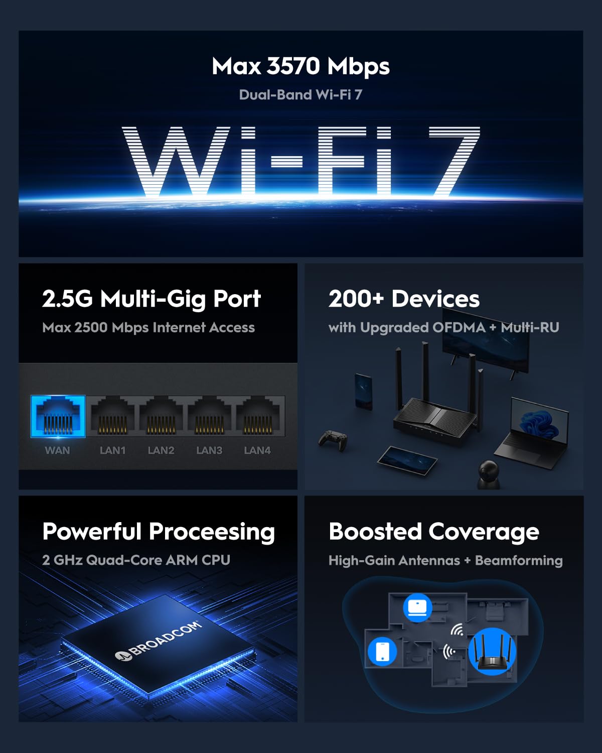 Cudy BE3600 Dual-Band Wi-Fi 7 Router, Lightning-Fast Speeds, 2.5G Multi-Gig Connectivity, Far-Reaching Coverage, Smooth and Stable, Cudy Mesh and APP Support, WR3600H