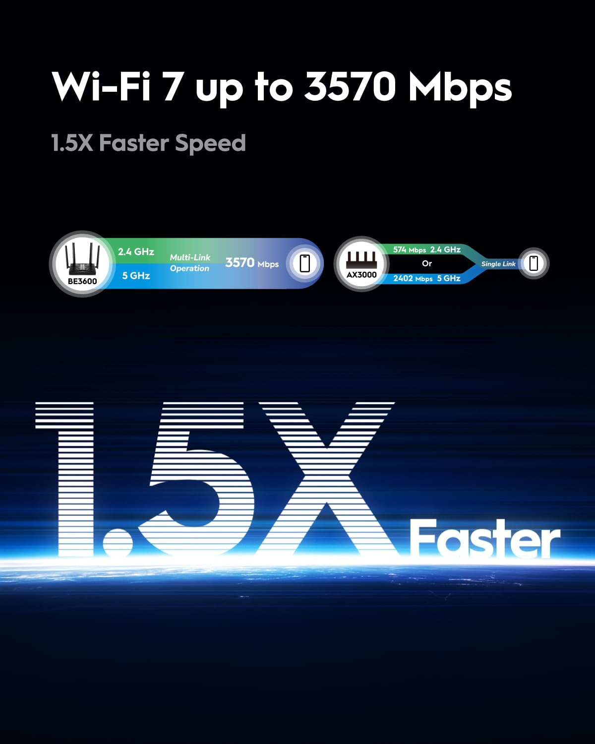 Cudy BE3600 WiFi 7 Gigabit 4 Stream Dual Band Router MU-MIMO High Gain Antennas VPN Clients & Server, Cudy Mesh and APP Support, Cloud Control, WR3600