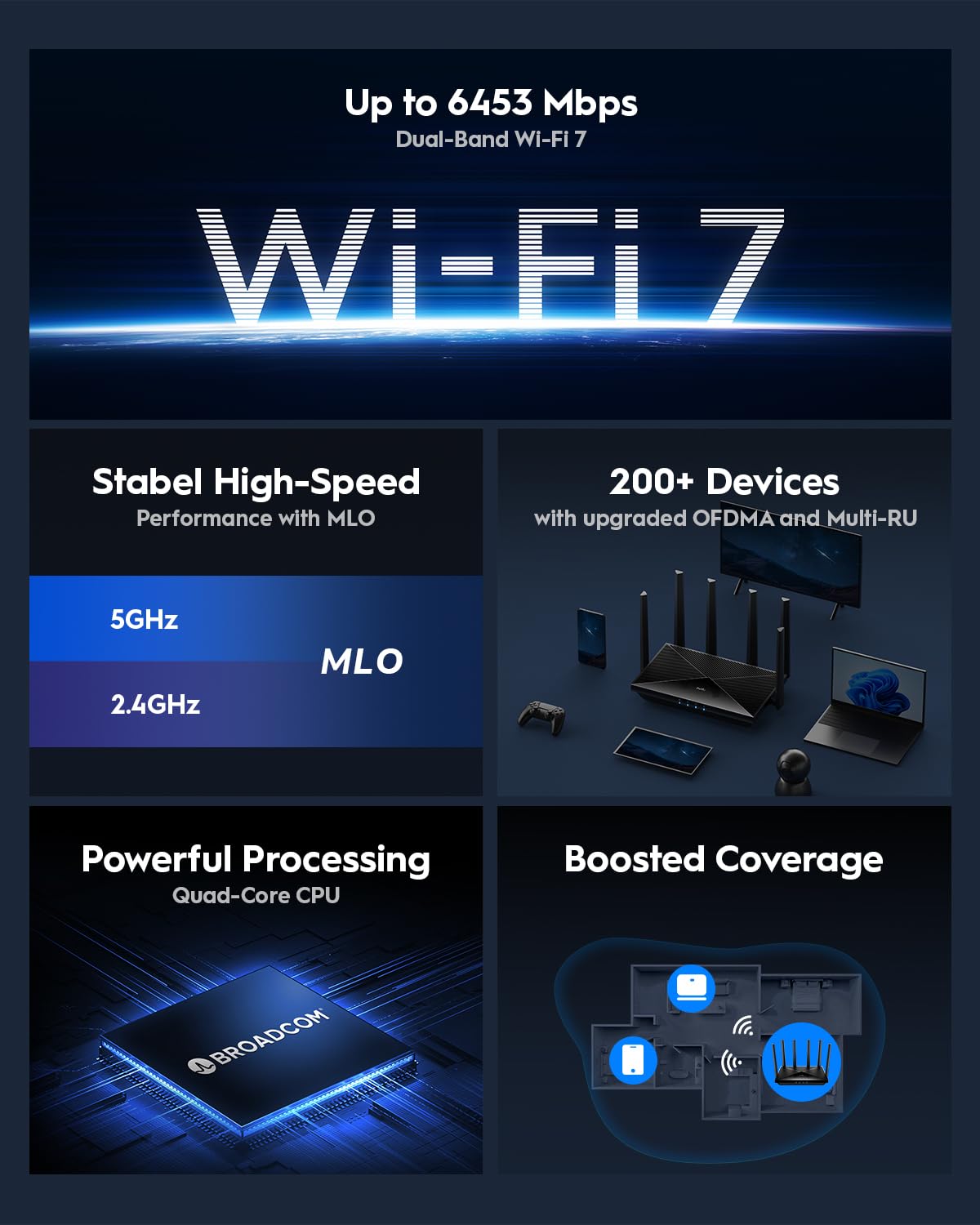 Cudy BE6500 WiFi 7 Router Dual Band Gigabit Gaming Router, 6500Mbps, VPN Client and Server, Cudy Mesh and APP Compatible, Broadcom 2 GHz Quad-Core CPU, WR6500