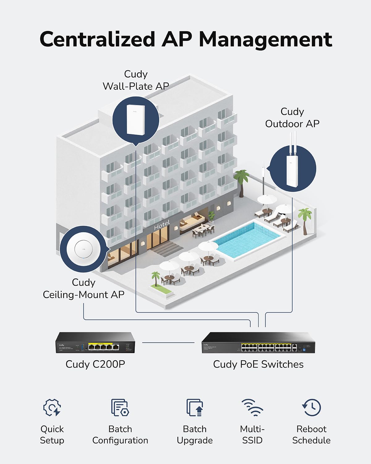 Cudy C200P Hardware AP Controller and VPN Router, PoE or DC Powered, Manage Up to 200 APs, Captive Portal, USB 3.0 Port, Easy and Intelligent Network Monitor & Maintenance
