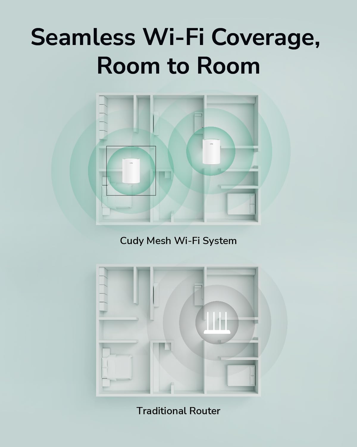 Cudy Dual Band AX1500 WiFi 6 Mesh Wi-Fi System, Replaces Routers and Extenders, Covers up to 1000 sq.ft., 3 Gigabit Ports per Unit, Supports Ethernet Backhaul, M1500 1-Pack