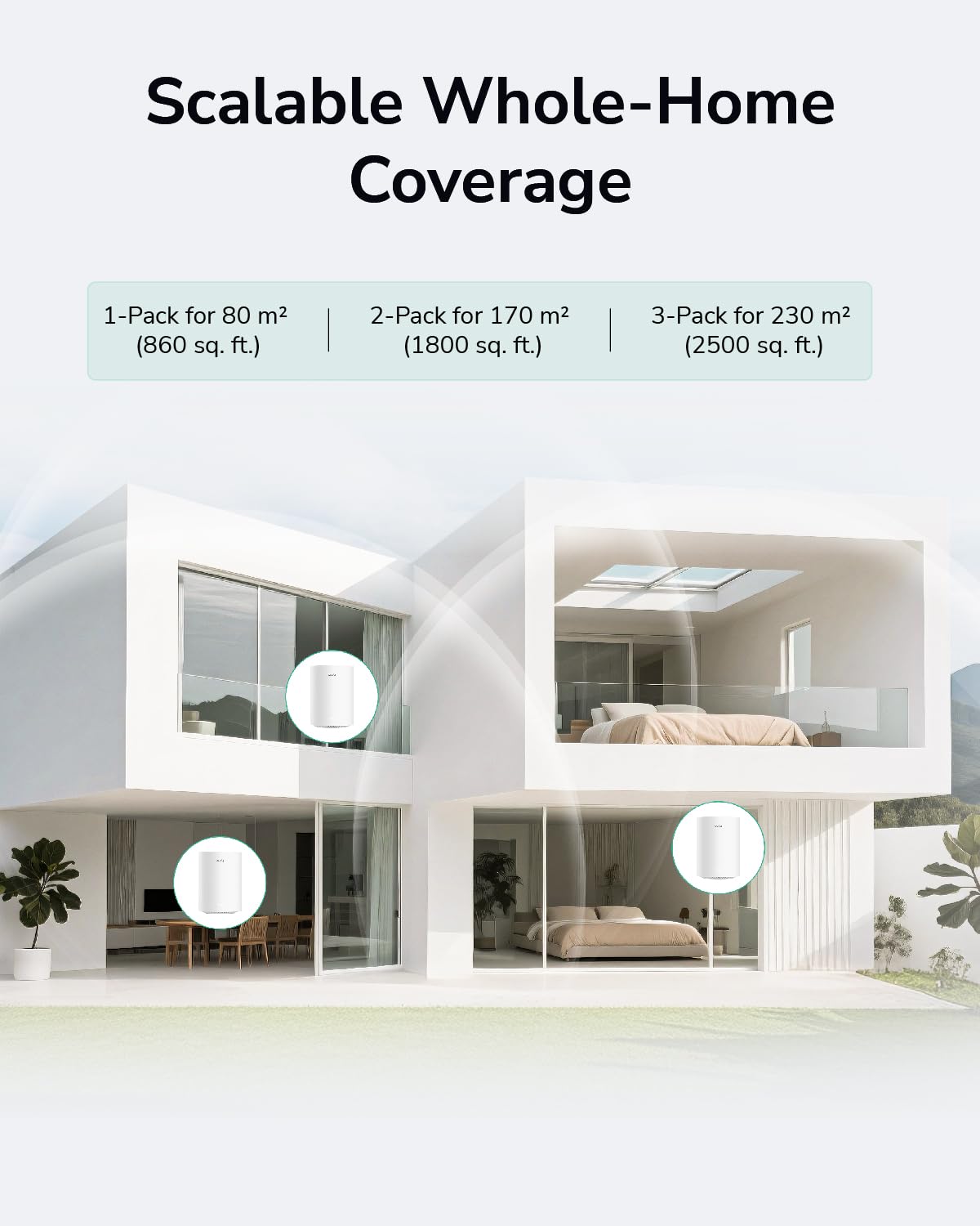 Cudy Dual Band AX1500 WiFi 6 Mesh Wi-Fi System, Replaces Routers and Extenders, Covers up to 1000 sq.ft., 3 Gigabit Ports per Unit, Supports Ethernet Backhaul, M1500 1-Pack