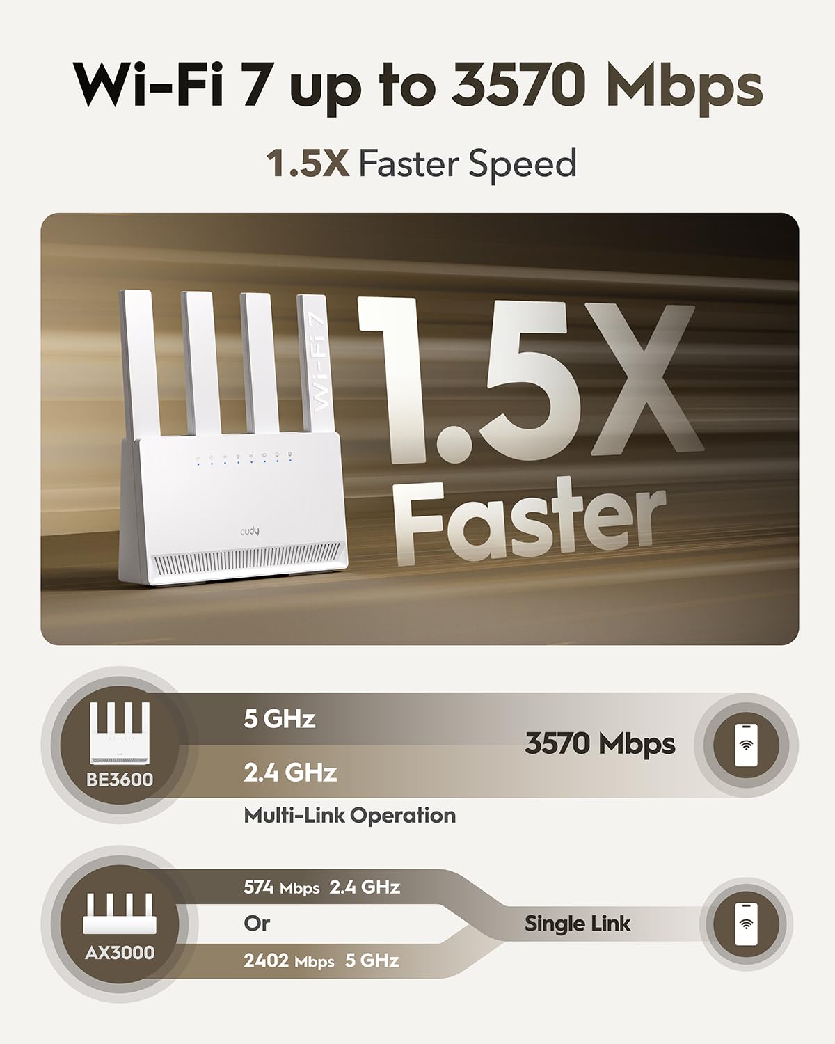 Cudy Dual Band BE3600 Wi-Fi 7 Router WR3600E 4 Gigabit Ports, 2.0 GHz Quad Core, 4 Antennas VPN Clients & Server, Cudy APP, Cloud Control