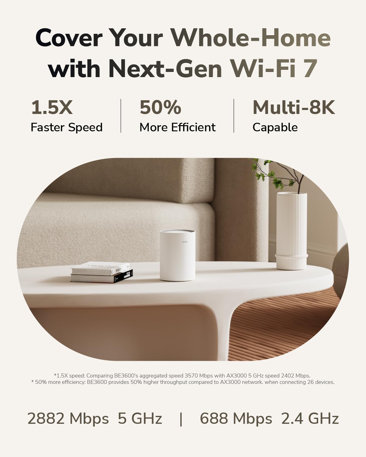Cudy Dual Band BE3600 WiFi 7 Wi-Fi Mesh System, 3.6 Gbps 160 Mhz, Coverage up to 4,800 Sq.ft, 3 Gigabit Ports, Multi-VPN Compatible, Cudy APP Control(M3600 2-Pack)