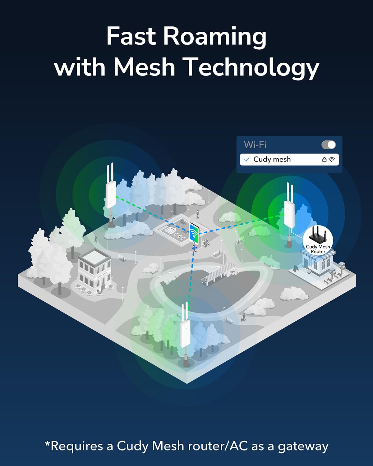 Cudy RE1200 Outdoor AC1200 WiFi5 Outdoor Fast Access Point Mesh, IP65 Waterproof MU-MIMO Support RE Mode, PoE Powered, Business WiFi Solution