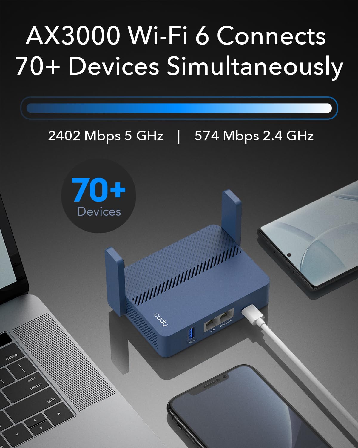 Cudy TR3000 Pocket-Sized Wi-Fi 6 Wireless 2.5Gb Travel Router | WiFi Router | OpenVPN, Wireguard, Connect to Public & Hotel Wi-Fi login Page, RV