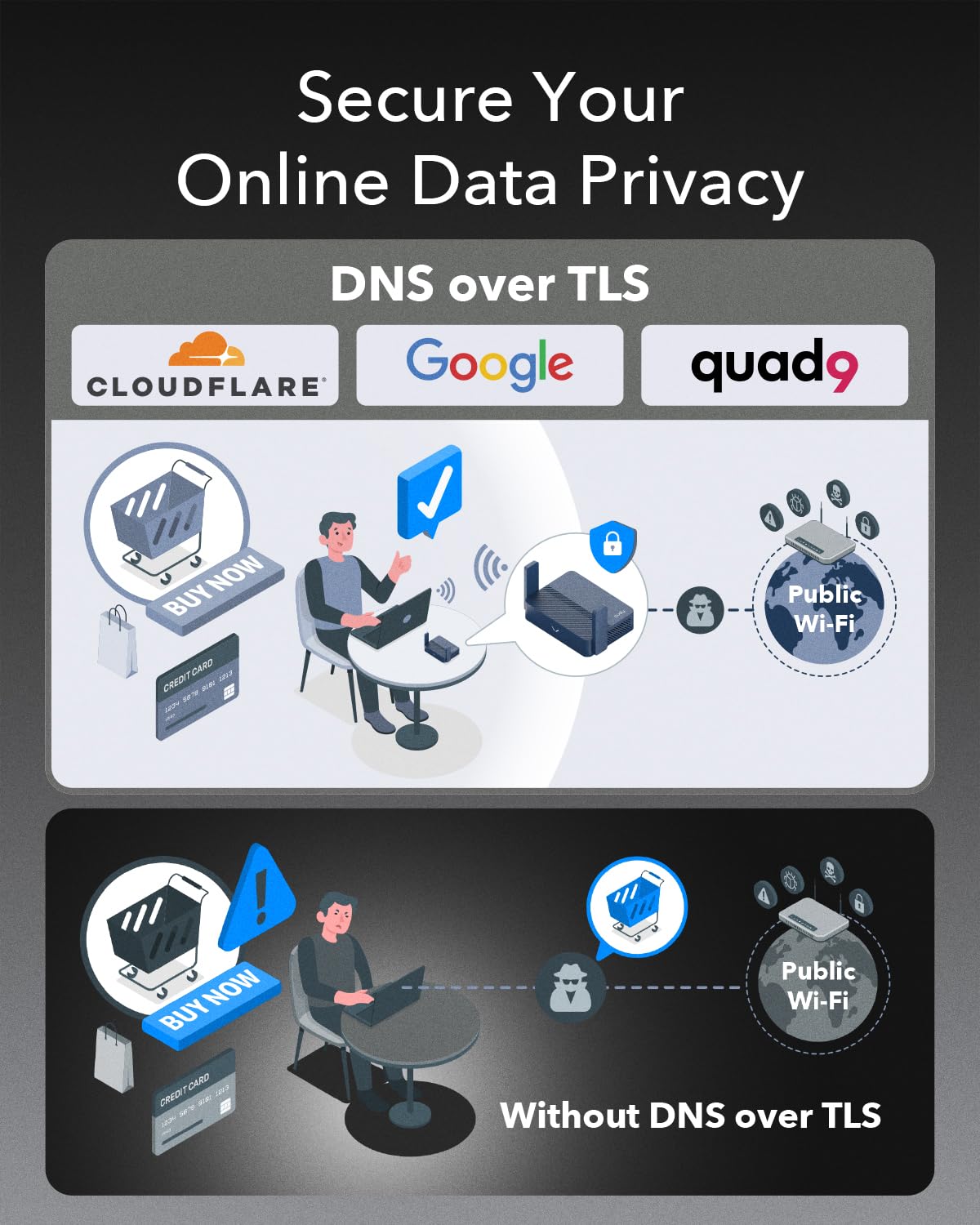 Cudy TR3000 Pocket-Sized Wi-Fi 6 Wireless 2.5Gb Travel Router | WiFi Router | OpenVPN, Wireguard, Connect to Public & Hotel Wi-Fi login Page, RV