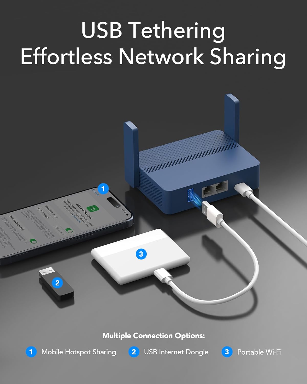 Cudy TR3000 Pocket-Sized Wi-Fi 6 Wireless 2.5Gb Travel Router | WiFi Router | OpenVPN, Wireguard, Connect to Public & Hotel Wi-Fi login Page, RV