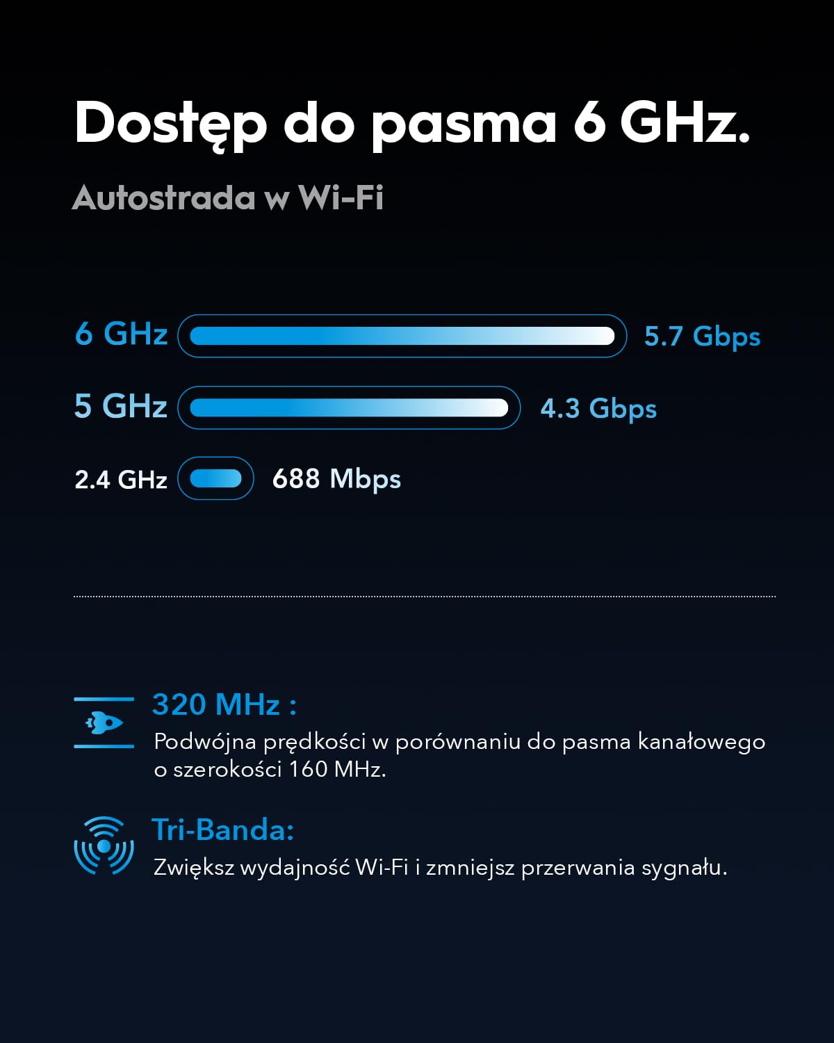 Cudy Tri-Band WiFi 7 BE11000 Router, 6-Stream 10 Gbps, 4 × 2.5G Ports, Up to 11000Mbps, VPN Server and Client, Cudy APP and Mesh, 6 × High-gain Antennas, WR11000