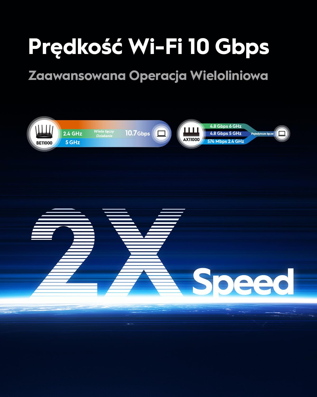 Cudy Tri-Band WiFi 7 BE11000 Router, 6-Stream 10 Gbps, 4 × 2.5G Ports, Up to 11000Mbps, VPN Server and Client, Cudy APP and Mesh, 6 × High-gain Antennas, WR11000