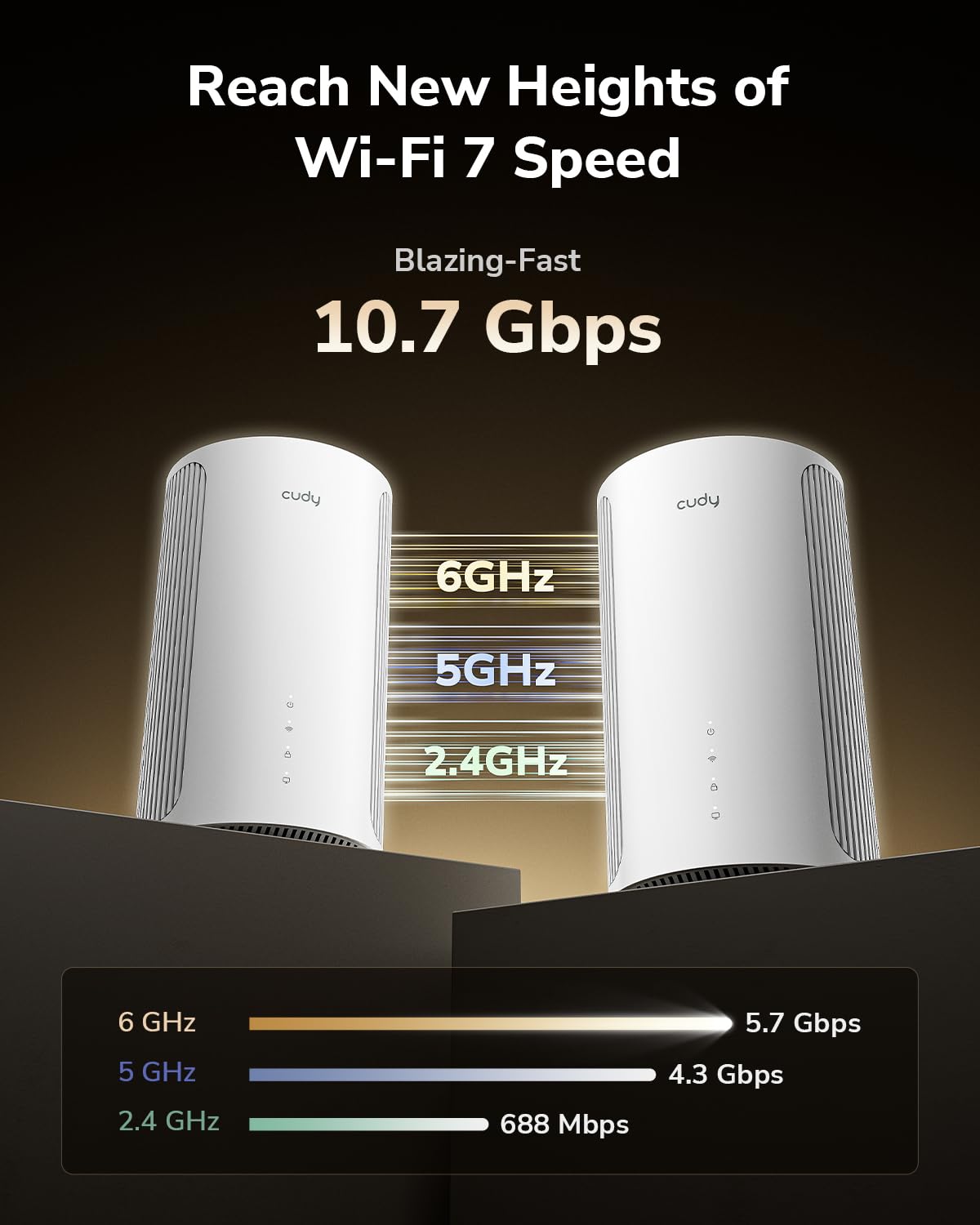 Cudy Tri-Band WiFi 7 BE11000 Whole Home Mesh System, 6-Stream 10 Gbps, 4 × 2.5G Ports, MU-MIMO, Multi-VPN, Cudy APP, Smart Internal Antennas, M11000 2-Pack