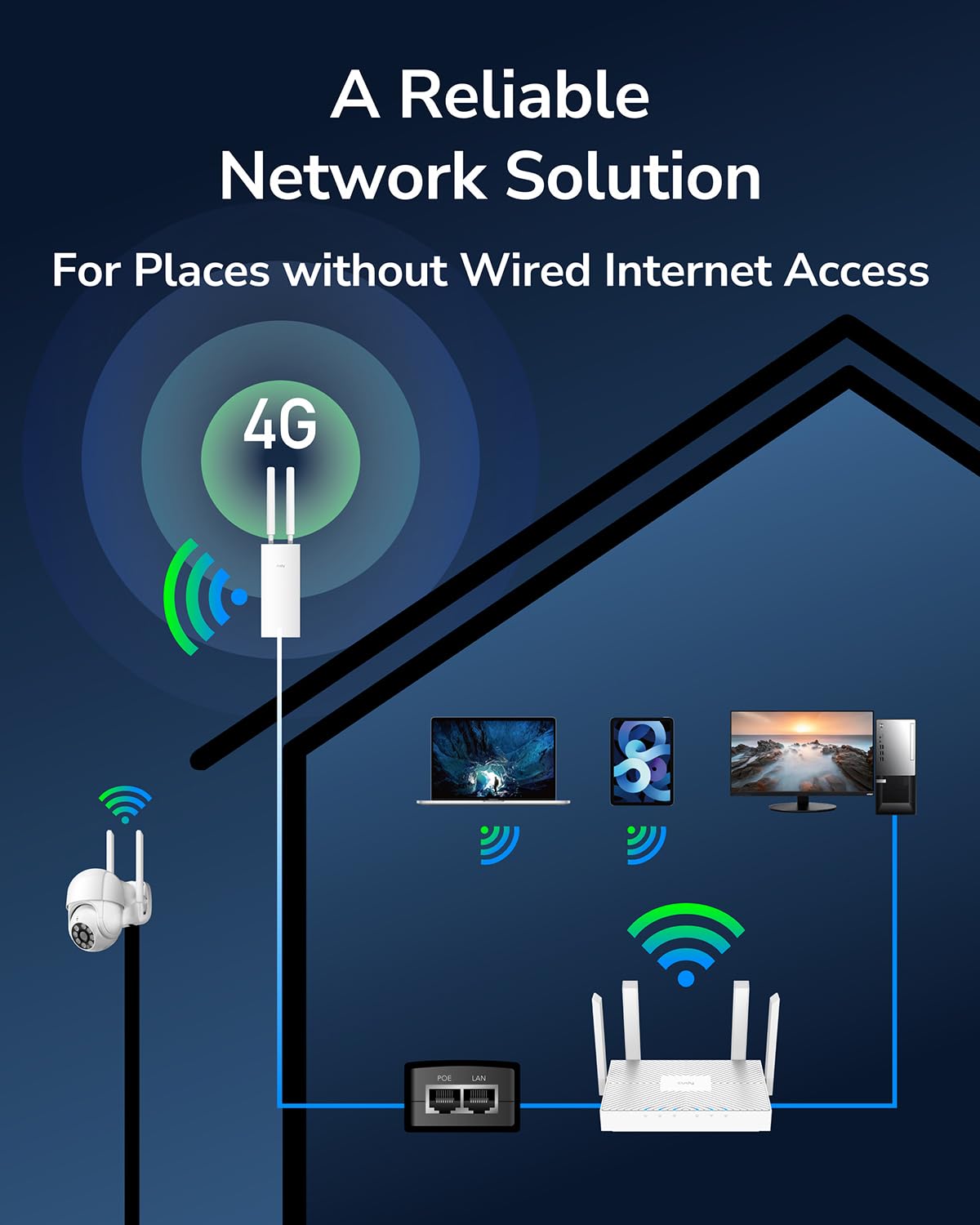 Cudy Unlocked Outdoor 4G LTE Cat 6 Gigabit Modem Router with SIM Card Slot, 2 CA, AC1200 WiFi, EG060K, IP65, Detachable Antennas, Passive PoE Adapter, Pole or Wall mounting,...